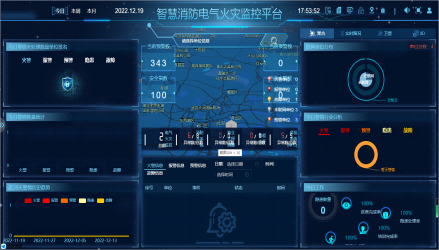 智慧消防电气火灾监控平台